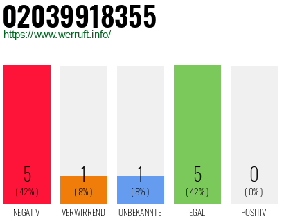 Rufnummer 02039918355 Telefonnummer 02039918355