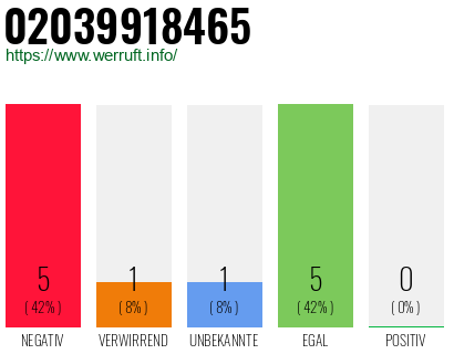 Rufnummer 02039918465 Telefonnummer 02039918465
