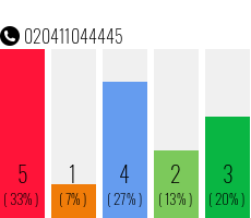 Rufnummer 020411044445 Telefonnummer 020411044445