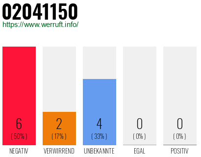 Rufnummer 02041150 Telefonnummer 02041150