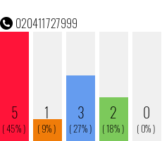 Telefonnummer 020411727999