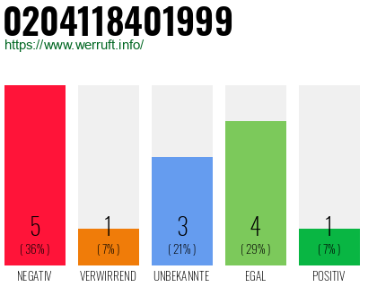 Rufnummer 0204118401999 Telefonnummer 0204118401999