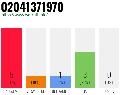 Rufnummer 02041371970 Telefonnummer 02041371970