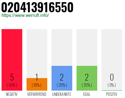 Rufnummer 020413916550 Telefonnummer 020413916550