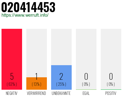 Rufnummer 020414453 Telefonnummer 020414453