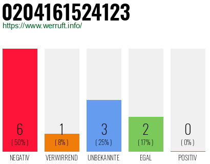 Rufnummer 0204161524123 Telefonnummer 0204161524123