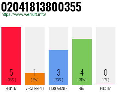 Rufnummer 02041813800355 Telefonnummer 02041813800355