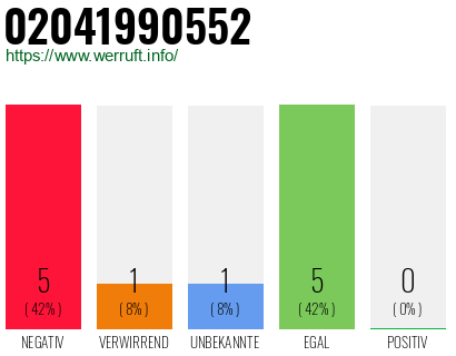 Rufnummer 02041990552 Telefonnummer 02041990552