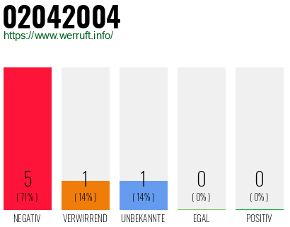 Telefonnummer 02042004