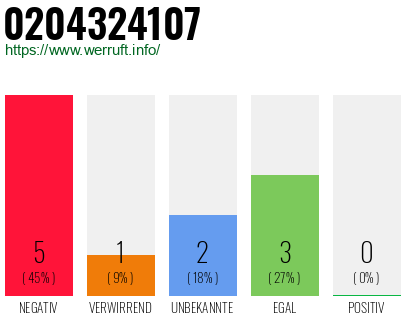 Rufnummer 0204324107 Telefonnummer 0204324107