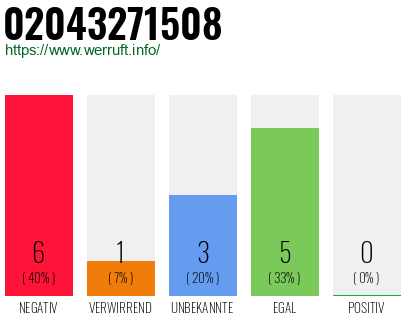 Rufnummer 02043271508 Telefonnummer 02043271508