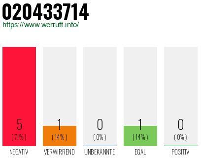 Rufnummer 020433714 Telefonnummer 020433714
