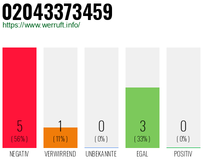 Rufnummer 02043373459 Telefonnummer 02043373459