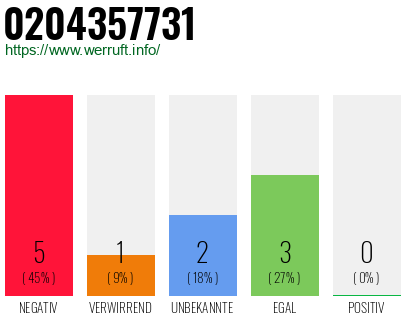 Telefonnummer 0204357731