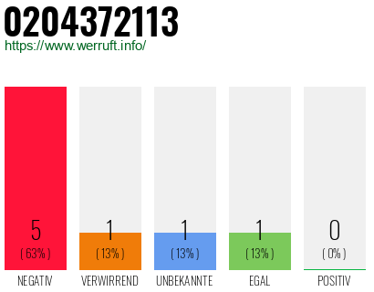 Rufnummer 0204372113 Telefonnummer 0204372113