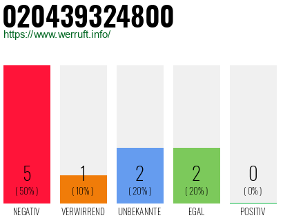 Rufnummer 020439324800 Telefonnummer 020439324800