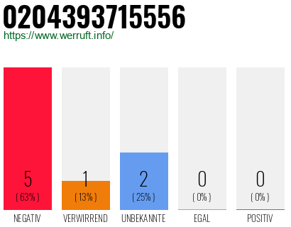 Rufnummer 0204393715556 Telefonnummer 0204393715556