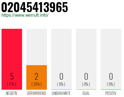 Rufnummer 02045413965 Telefonnummer 02045413965
