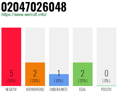Rufnummer 02047026048 Telefonnummer 02047026048
