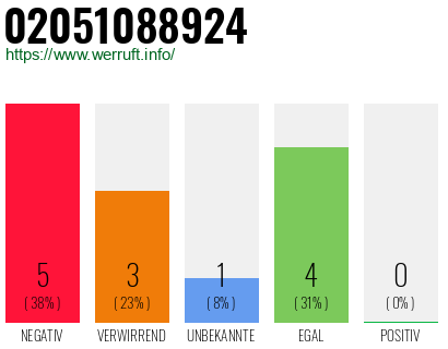 Rufnummer 02051088924 Telefonnummer 02051088924