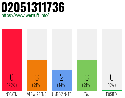 Rufnummer 02051311736 Telefonnummer 02051311736