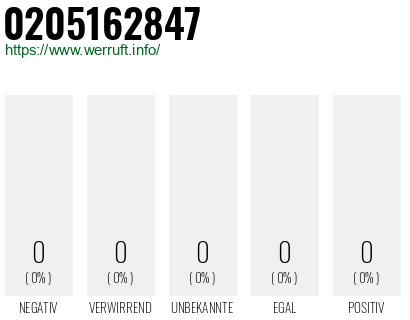 Rufnummer 0205162847 Telefonnummer 0205162847