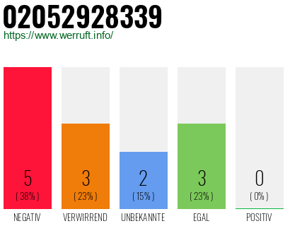 Rufnummer 02052928339 Telefonnummer 02052928339