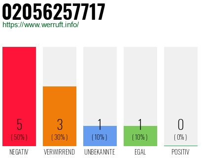 Rufnummer 02056257717 Telefonnummer 02056257717