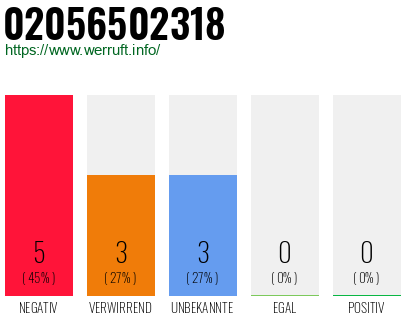 Rufnummer 02056502318 Telefonnummer 02056502318