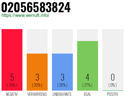 Rufnummer 02056583824 Telefonnummer 02056583824