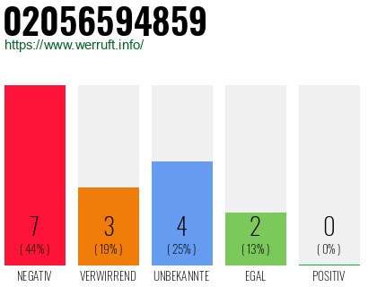Rufnummer 02056594859 Telefonnummer 02056594859