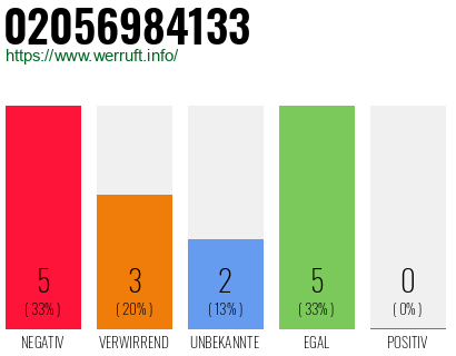 Rufnummer 02056984133 Telefonnummer 02056984133