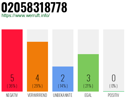 Rufnummer 02058318778 Telefonnummer 02058318778