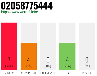 Rufnummer 02058775444 Telefonnummer 02058775444