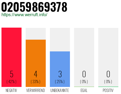 Rufnummer 02059869378 Telefonnummer 02059869378