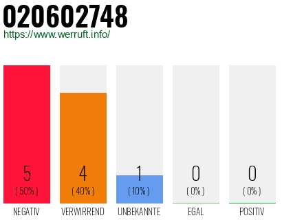 Rufnummer 020602748 Telefonnummer 020602748