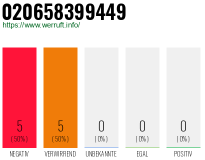 Telefonnummer 020658399449