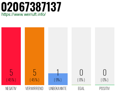 Rufnummer 02067387137 Telefonnummer 02067387137