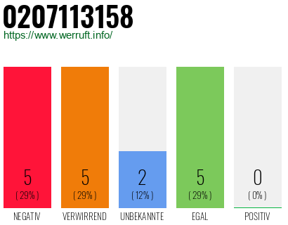 Rufnummer 0207113158 Telefonnummer 0207113158