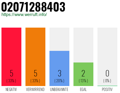 Rufnummer 02071288403 Telefonnummer 02071288403