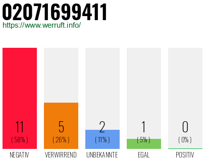 Rufnummer 02071699411 Telefonnummer 02071699411