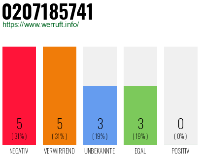Rufnummer 0207185741 Telefonnummer 0207185741