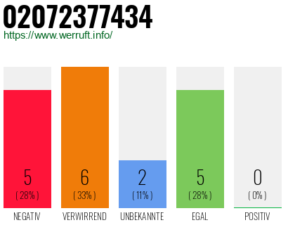 Rufnummer 02072377434 Telefonnummer 02072377434
