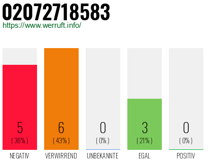 Rufnummer 02072718583 Telefonnummer 02072718583