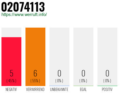 Rufnummer 02074113 Telefonnummer 02074113