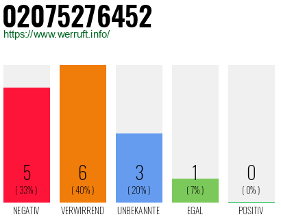 Rufnummer 02075276452 Telefonnummer 02075276452
