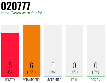 Rufnummer 020777 Telefonnummer 020777