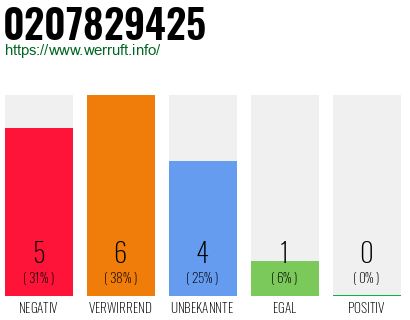 Rufnummer 0207829425 Telefonnummer 0207829425
