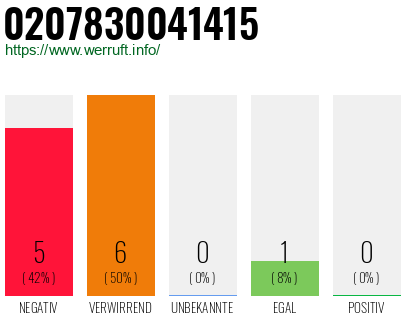 Rufnummer 0207830041415 Telefonnummer 0207830041415