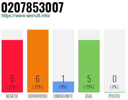 Rufnummer 0207853007 Telefonnummer 0207853007